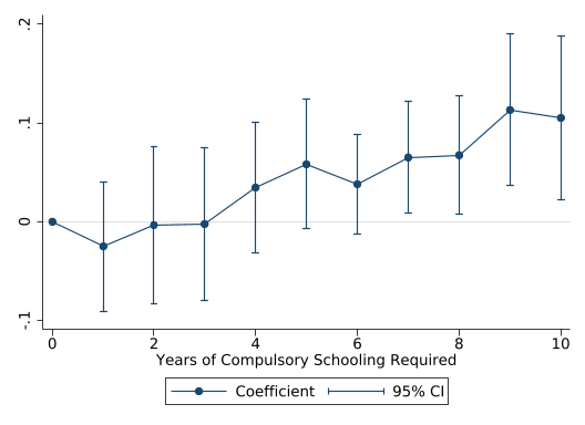 fig_poisson_inv_100_cs.png